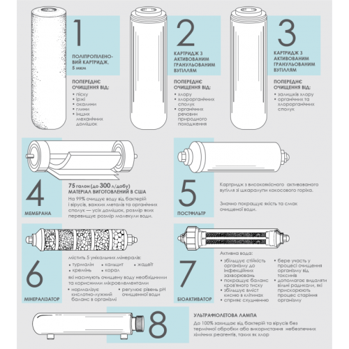 Система обратного осмоса Organic Smart Osmo 8 — фото 3