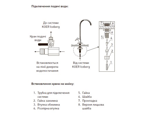 Система очистки питьевой воды KOER KV.01 ICEBERG (KR3142)